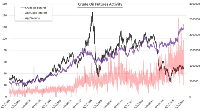 Weigh Probability vs Potential for Pound, Dollar, Oil, SPX Trades