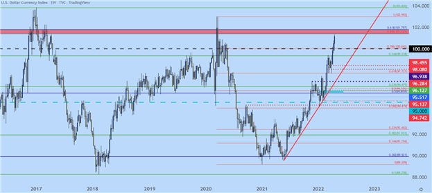 US Dollar Technical Forecast: EUR/USD, GBP/USD, AUD/USD, USD/JPY