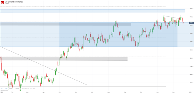 US Dollar Index Chartanalyse auf Tagesbasis