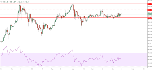 Bitcoin – Ethereum : SegWit abandonné, les cryptomonnaies fortement rachetées !