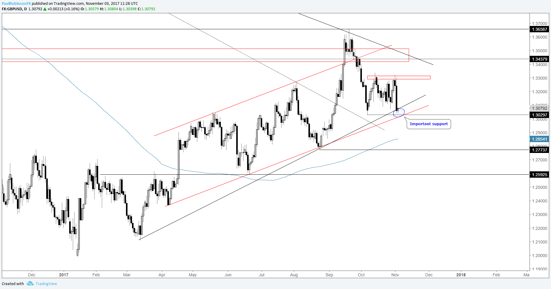 Trading Outlook Nfps Dxy Eur Usd Gbp Usd Gold Price More - 