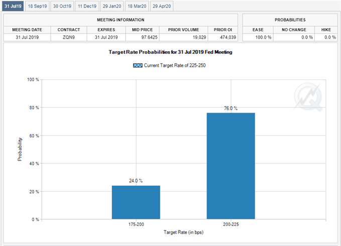 Image of Fed Fund futures