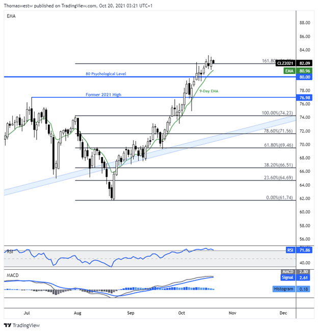 crude oil chart, westwater thomas 