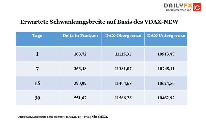 VDAX-NEW am 12.02.2019