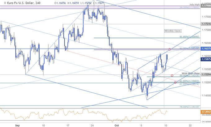 EUR/USD-Kurschart – 240 Min.