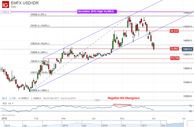 Forex Idr To Myr - 