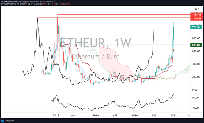 bitcoin euro : gare à la bulle spéculative