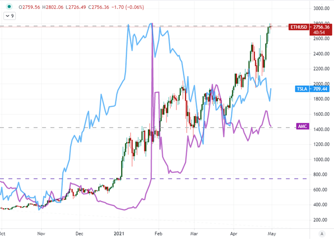 EURUSD Posts Biggest Daily Drop in a Year - Can the Dollar Carry That Trend?