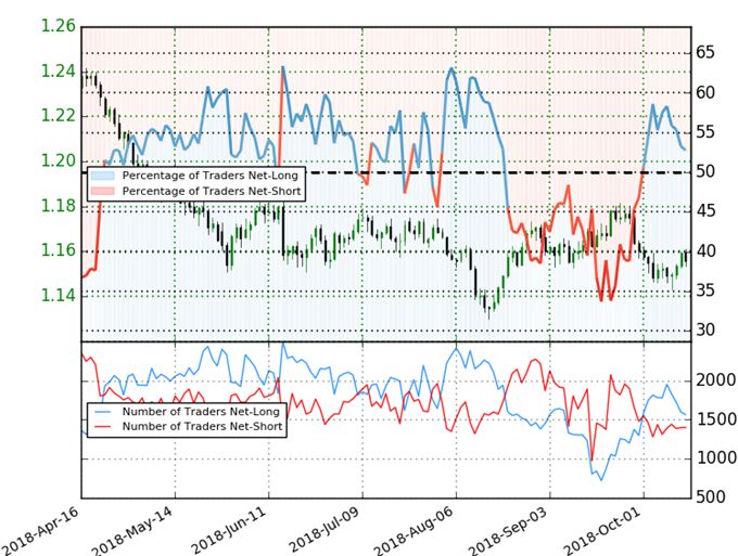 EUR/USD Trader Sentiment