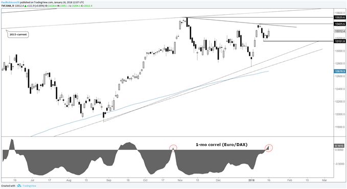 Silver Technical Analysis Chart