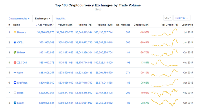 Bitcoin (BTC) Price Breakdown Signals Further Losses