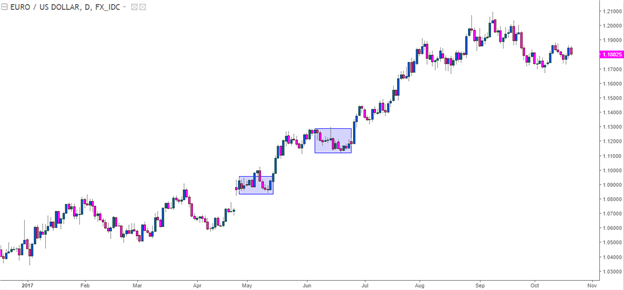 USD/CAD, EUR/USD in the Spotlight Ahead of ECB, BoC