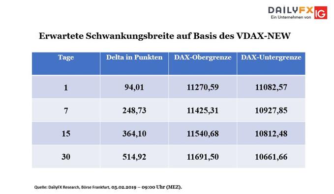 VDAX-New Schwankungsbreite