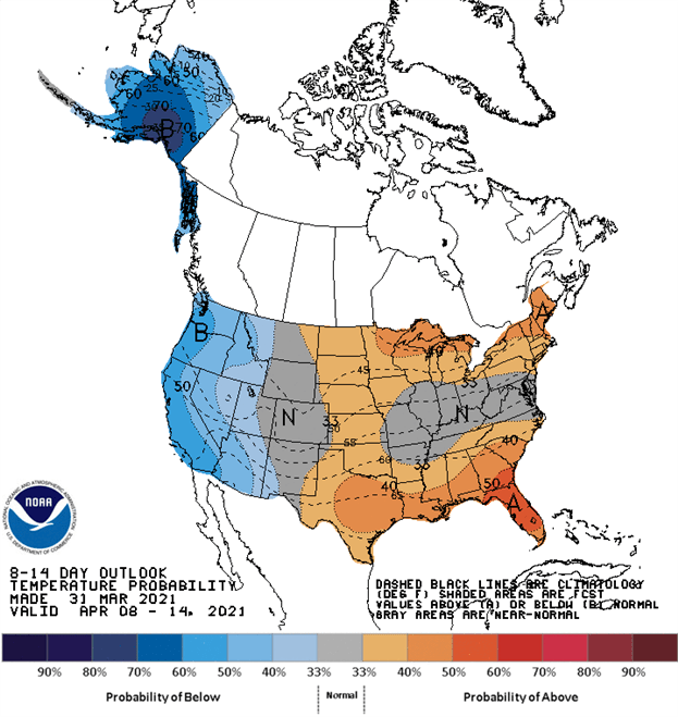 NOAA temp forecast 