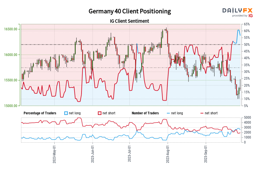 Germany 40 Client Positioning