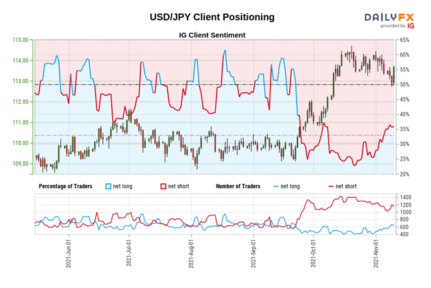 Technical analysis of the US dollar: breakout of the DXY index, USD / JPY reversal in play