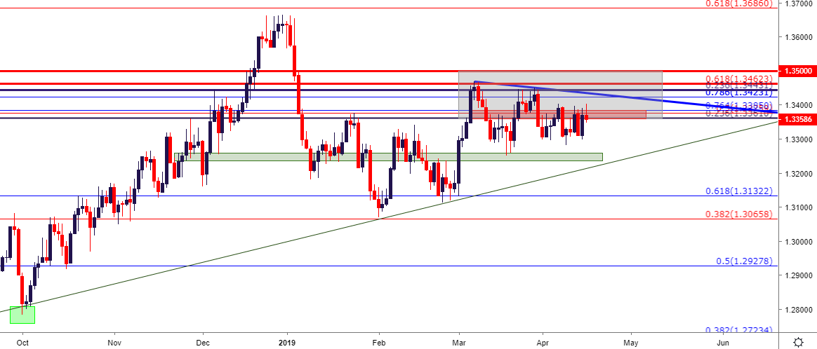 Aud Eur Chart Eurus!   dgraph Com - 