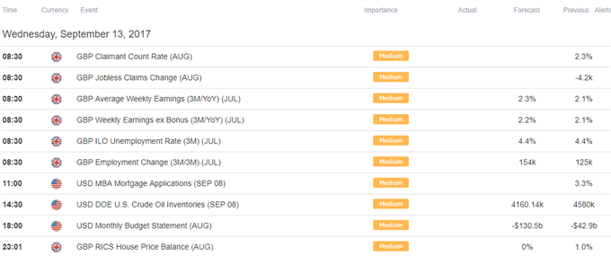 DailyFX Calendar