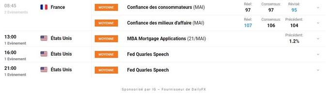 Calendrier economique du Jour