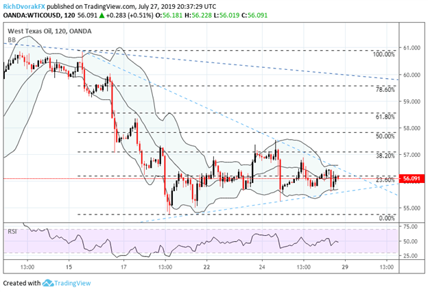 crude oil price chart