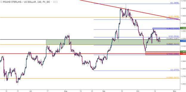 EUR/USD Support Bounce, USD Drops Ahead of Pivotal ECB Meeting