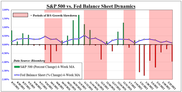 DAX 40, FTSE 100, Nasdaq 100 Face Perfect Storm: Ukraine, ECB, US CPI, Fed, Uncertainty