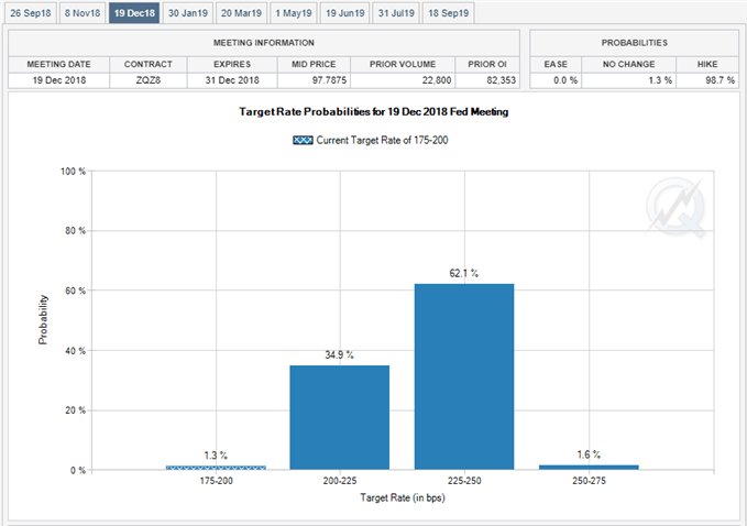 Image of fed fund futures