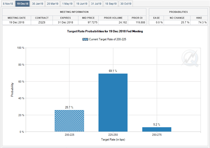 Image of fed fund futures