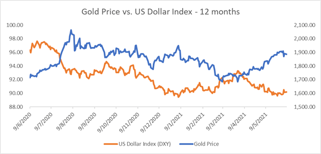 Gold Prices Retreat as Janet Yellen Backs Biden Stimulus, Higher Interest Rates