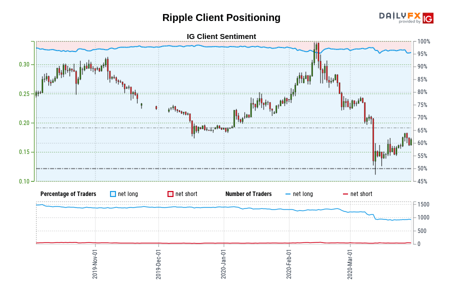 Ripple Client Positioning
