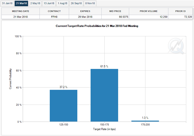 USD/CAD Resilience Vulnerable to Strong Canada Inflation Figures