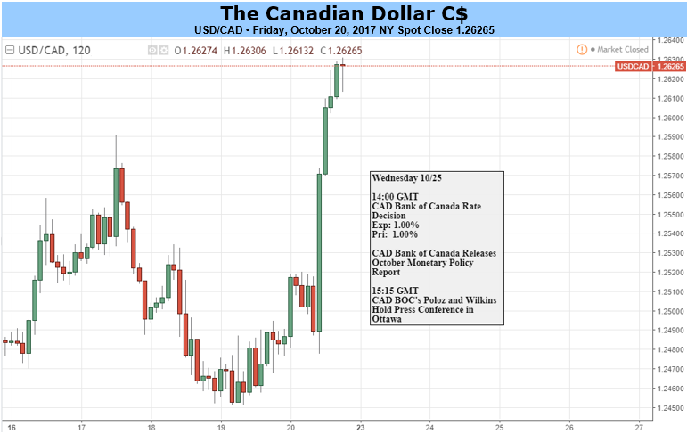 convert cad to usd convert cad to usd