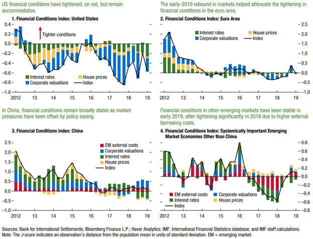 IMF Strikes Cautionary Tone in Latest Global Financial Stability Report