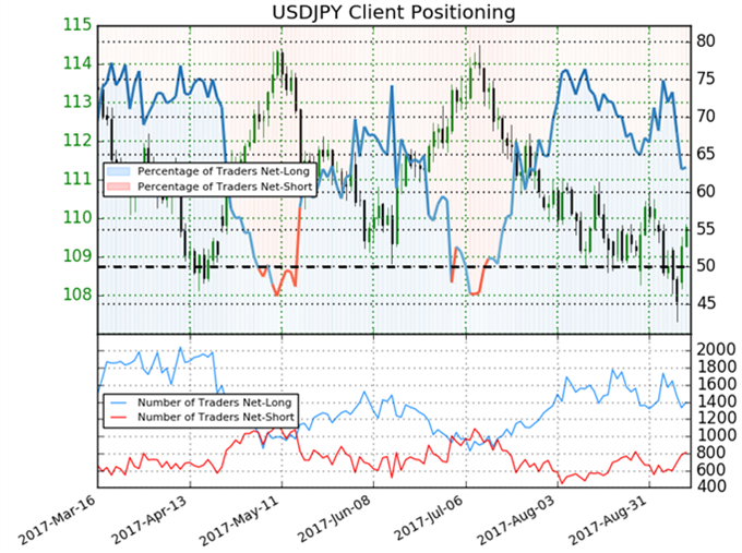 USD/JPY: FED und BOJ könnten die Woche das Devisenpaar in Bewegung bringen