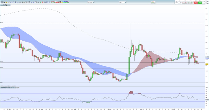 Ripple (XRP) Price analysis: the graphs point to further losses