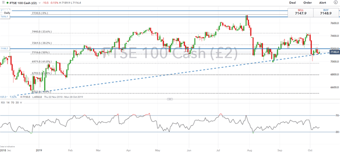 ftse