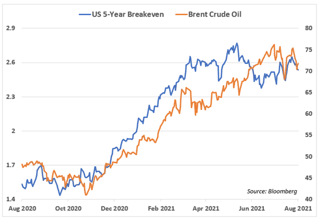 Crude Oil Prices Torn Between Delta Variant Spread, Iran Tension