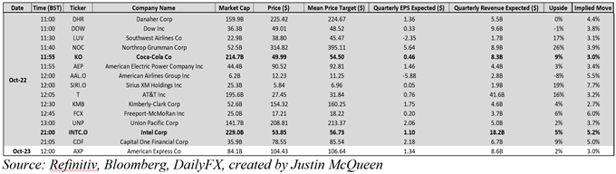 dow jones earnings