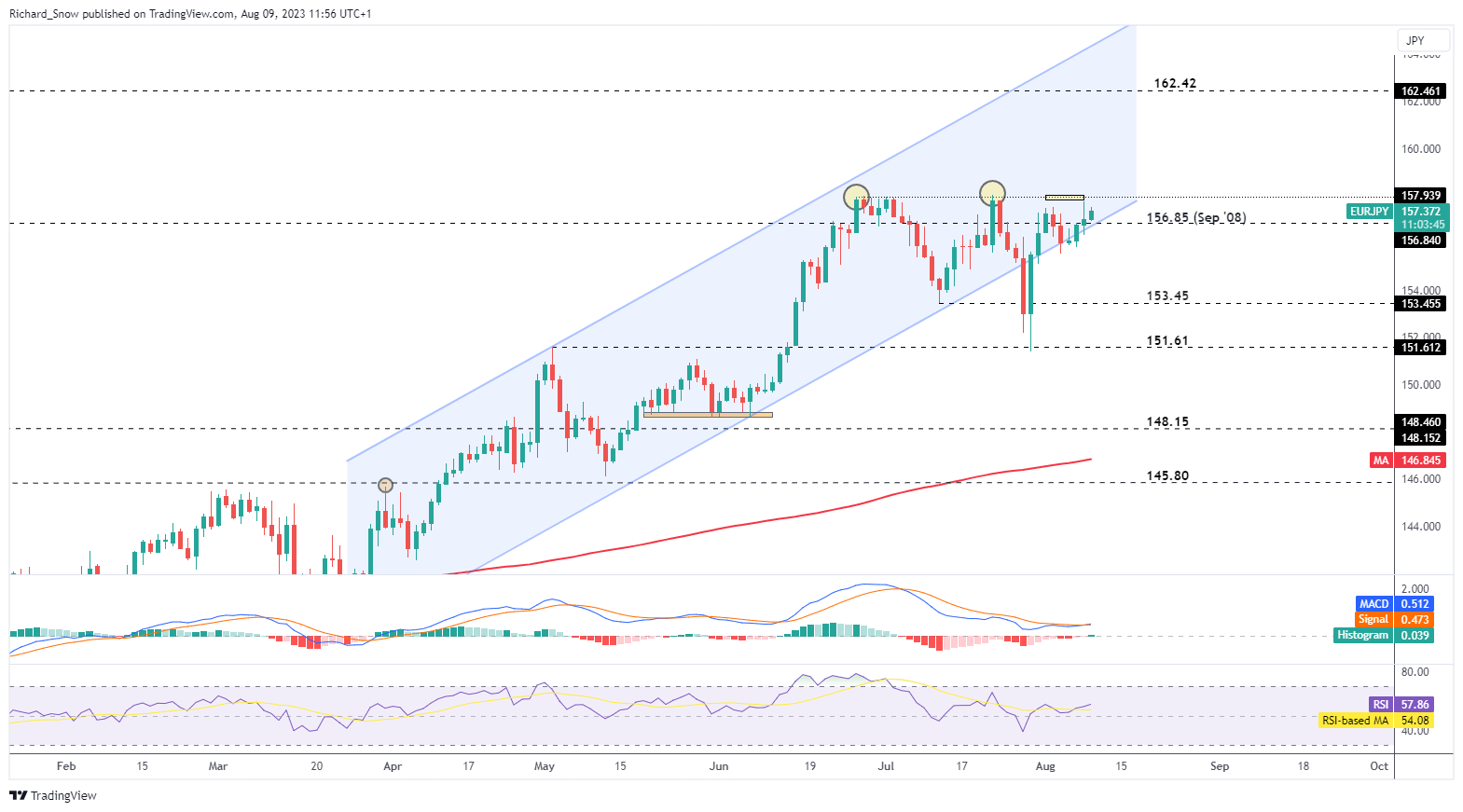 Европрогноз улучшает налоговую ясность банков: EUR/USD, EUR/JPY, EUR/AUD