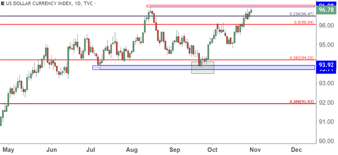 us dollar usd daily price chart