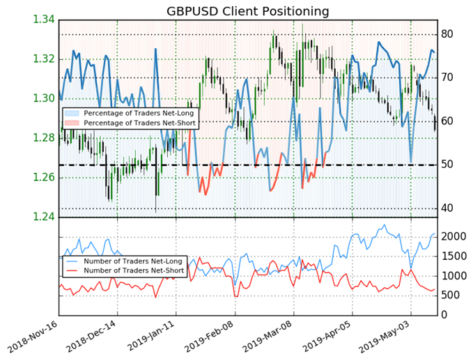 GBPUSD