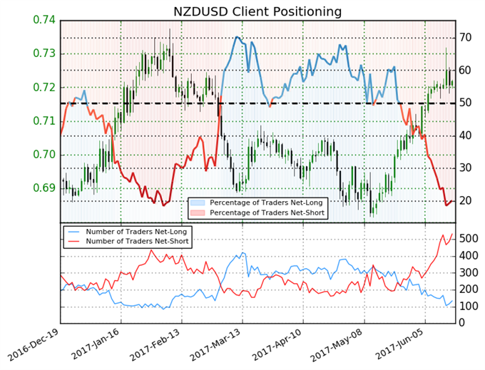 New Zealand Dollar Interest Rates on Hold Indefinitely