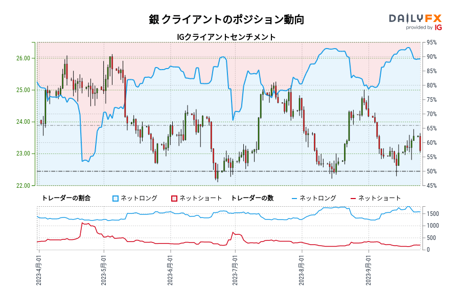銀 クライアントのポジション動向