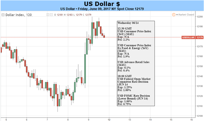 US-Dollar könnte bei Fed-Optimismus und Kummer in der europäischen Politik zulegen