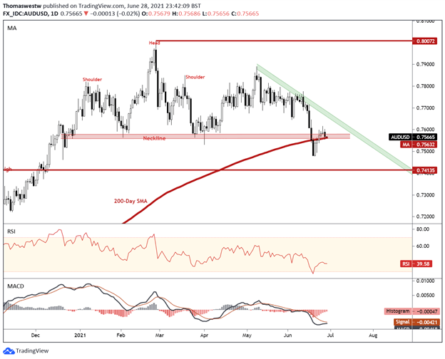 audusd chart