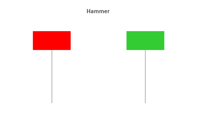 hammer candlestick