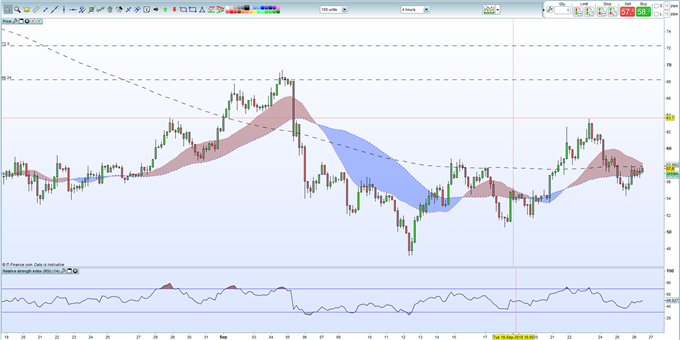 Bitcoin, Ether, Ripple, Litecoin - Mixed and Interest Charts Web seminar