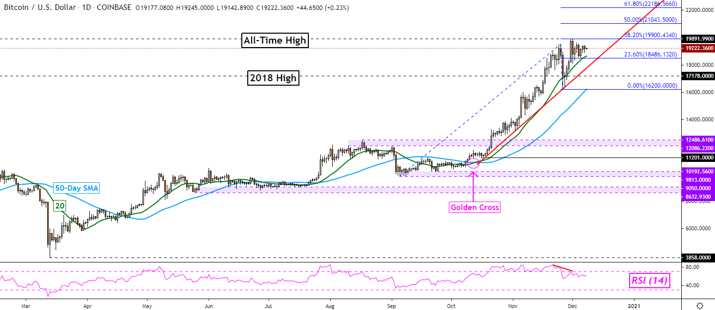 crypto chart ltc)