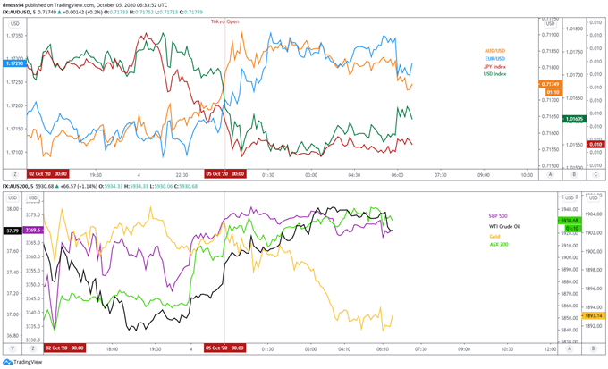 EUR/USD Rates Susceptible to Second Wave of Covid-19, Subdued Inflation