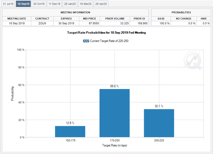 Image of Fed Fund futures